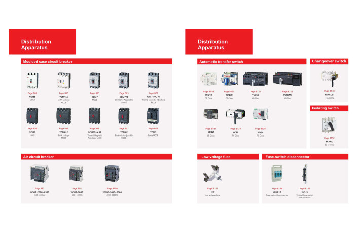 B-Distribution  Apparatus